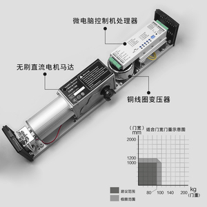 KOB 自动平开门电动闭门器自动开关门器自动门机组感应自动开门机