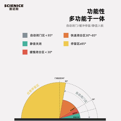 隐形门自动关门合页自闭静音暗装隐藏木门液压缓冲十字铰链闭门器