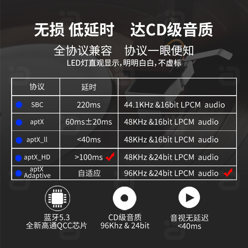 高清USB蓝牙音频发射器5.3语音aux无线适配aptX Adaptive免驱车载