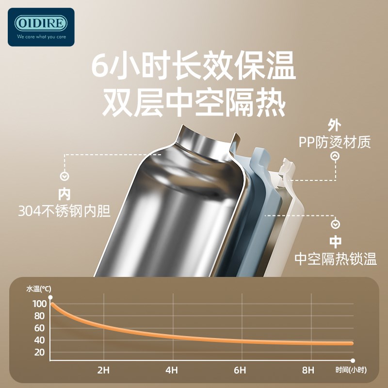 OIDIRE可携式烧水壶保温一体加热恒温快煮壶大容量外出旅行烧水杯