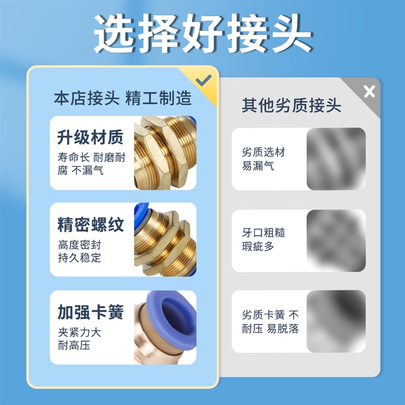 气动快插气管接头PM隔板穿板直通PM4/6/PM8/10/12mm穿板接管外径