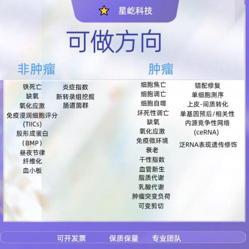 影像组学特征提取数据图像分割处理 生信分析指导服务 国自然生物