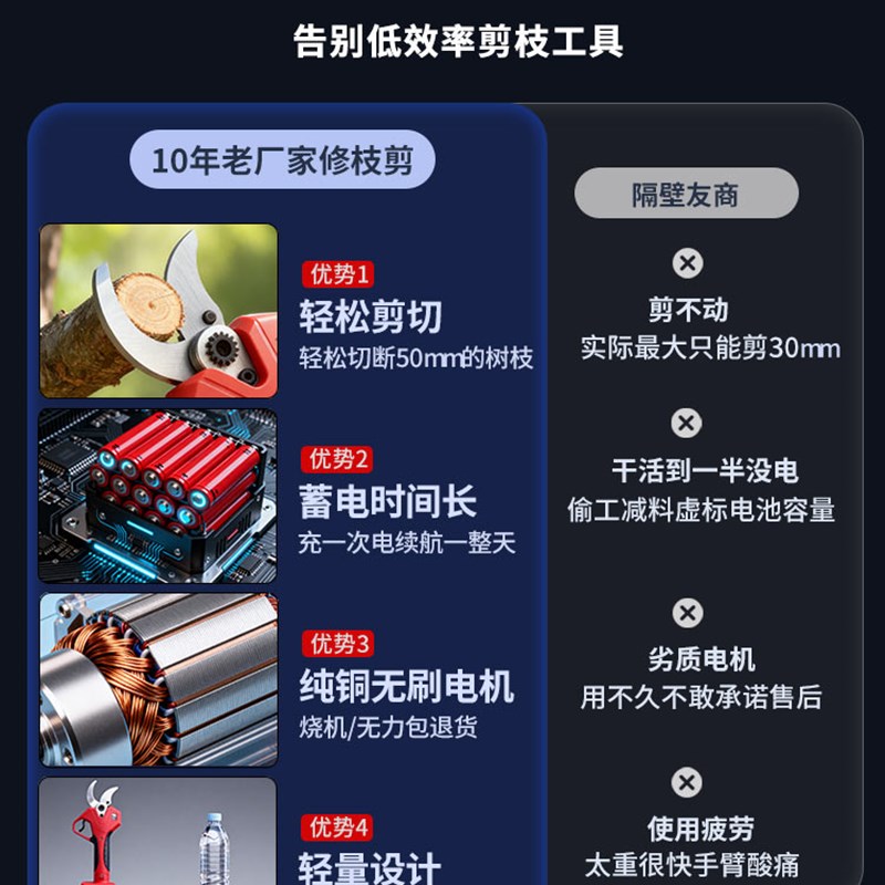 电动剪刀果树修枝剪剪枝专用剪树枝大功率型锂电池手持式电剪园艺图片