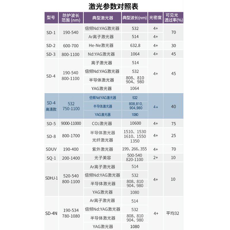 防532nm激光美容除毛护目镜1064nm打刻雕刻焊接切割激光护目镜