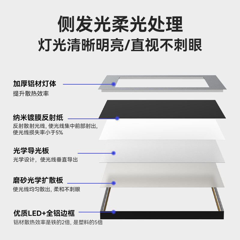 智能超薄led吸顶灯正方形厨房明装平板灯办公室照明简约灯具调光