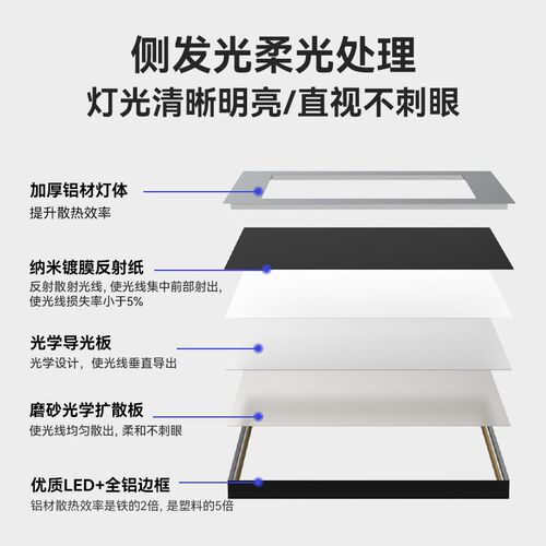 智能超薄led吸顶灯正方形厨房明装平板灯办公室照明简约灯具调光