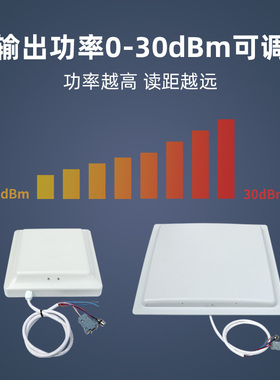 超高频rfid电子标签读写器UHF无源停车场门禁915远距离RFID读卡器