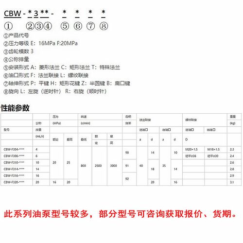 合肥液压齿轮泵CBW-F310/F312/F314/F320/F306/F316-ALP/CFP/AFPL