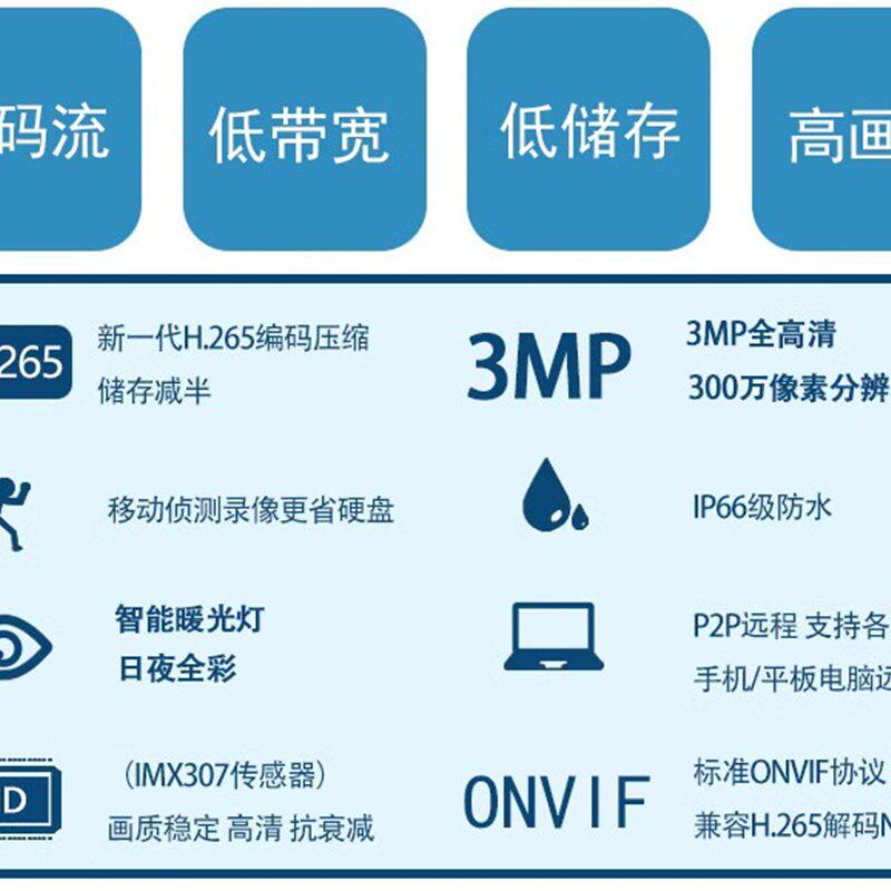 黑光全彩摄像头500万poe高清摄像机室外夜视船用专用监控枪机防水