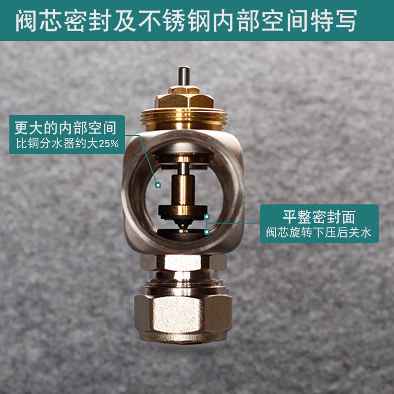 智能温控地暖分水器家用地热管分集水器自动恒温编程控制系统套装