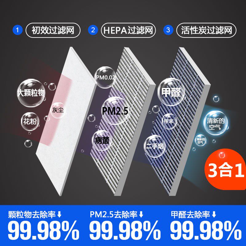 适配莱克吉米空气净化器滤芯过滤网KJ301/303/306/501/503/702