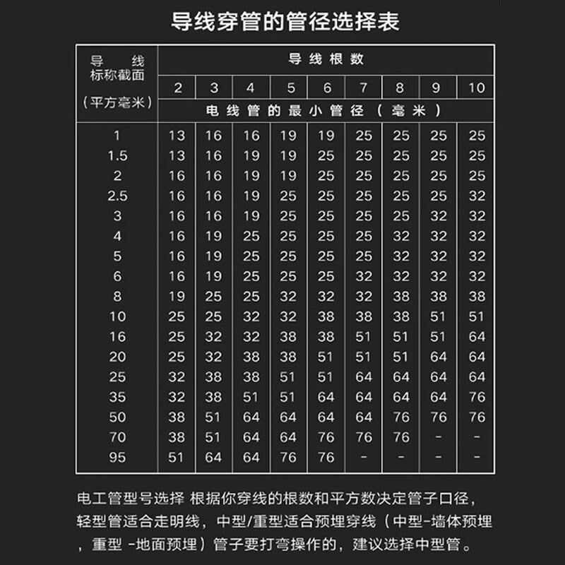 武汉金牛 PVC线管电工套管家装保护套电线管明装阻燃绝缘冷弯预埋