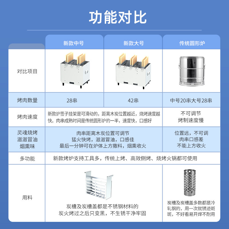 家用无烟烧烤炉吊炉子不锈钢庭院烤架 3-5人适用新款大号闷烤吊炉