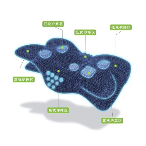 人体工学睡觉慢回弹记忆棉枕头睡眠护颈椎枕头侧睡蝶形枕记忆枕