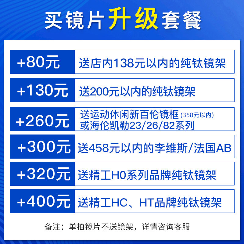 变色近视眼镜镜片车内变色感光智能防蓝光防眩光紫外线平光护目镜