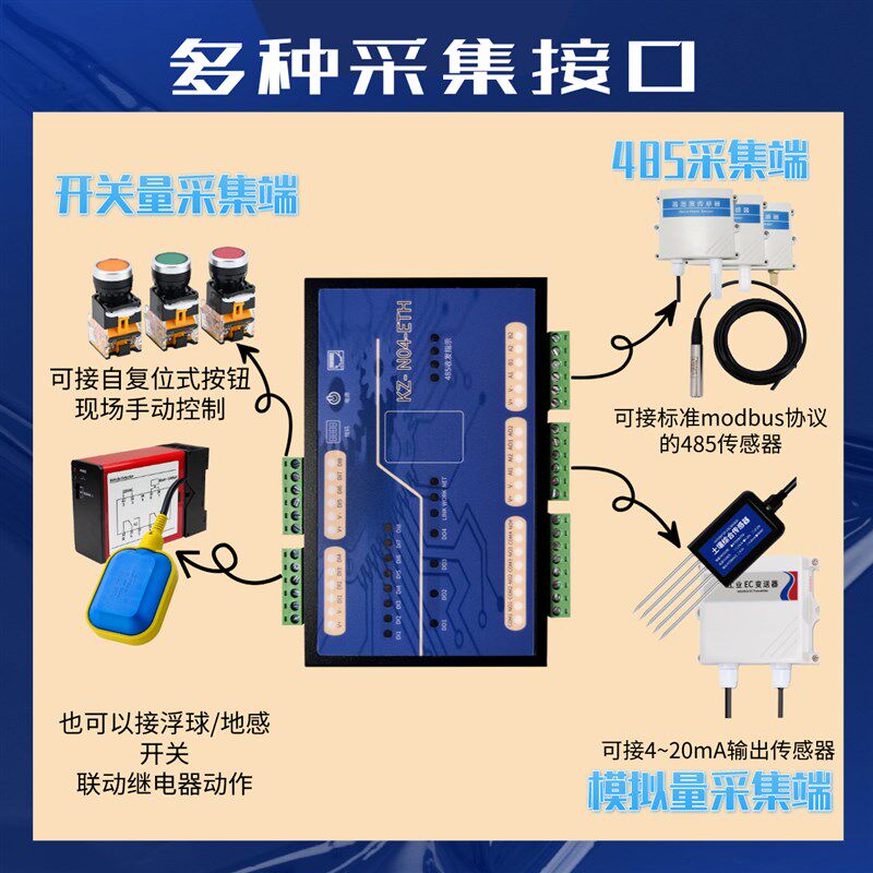 4-20mA模拟量无线传输远程收发控制器4G/以太网485传感器采集模块