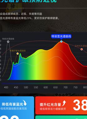 Ge街灯立式护眼阅读台灯儿童书桌全光谱落地灯E3120A+