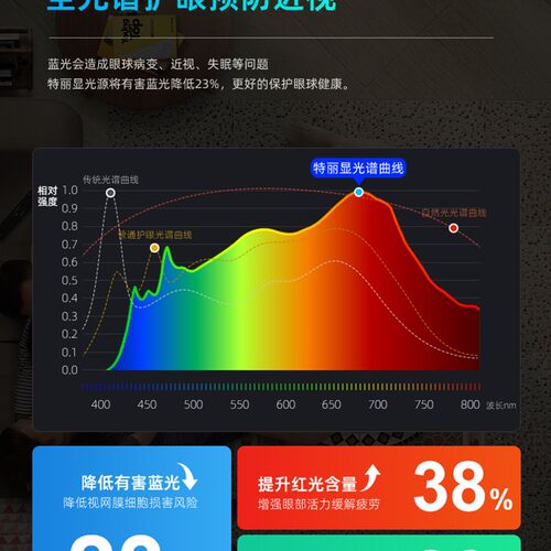 Ge街灯立式护眼阅读台灯儿童书桌全光谱落地灯E3120A+