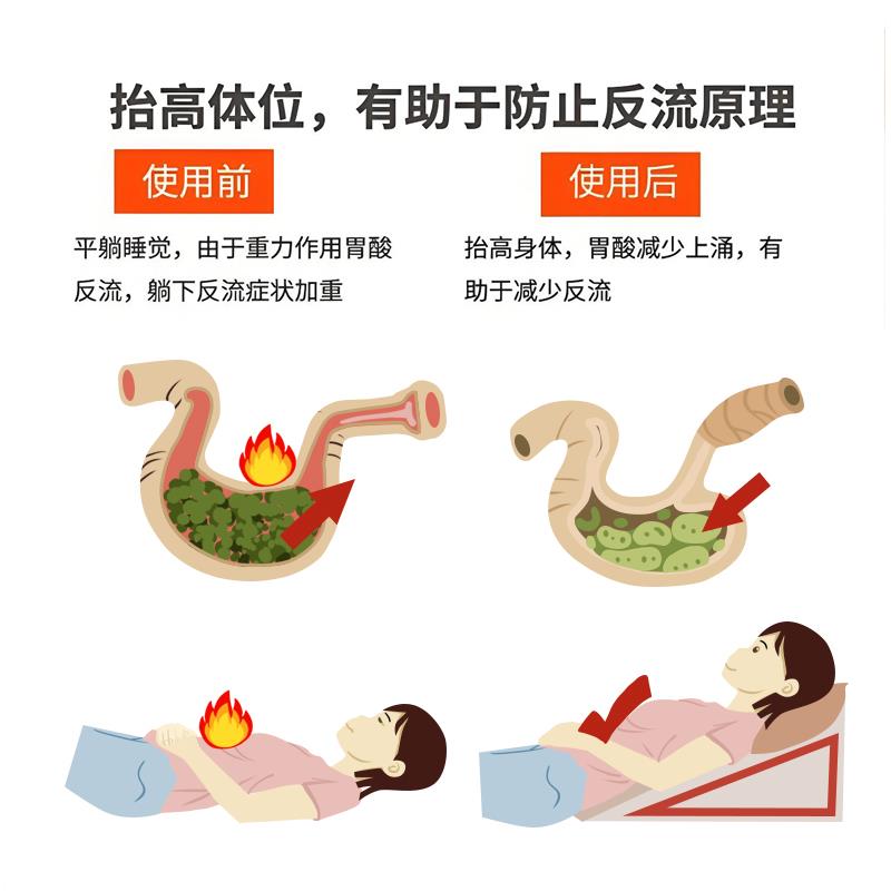 定做胃食管防反流斜坡床垫反酸胆汁烧心枕头孕妇保胎垫老人体位垫