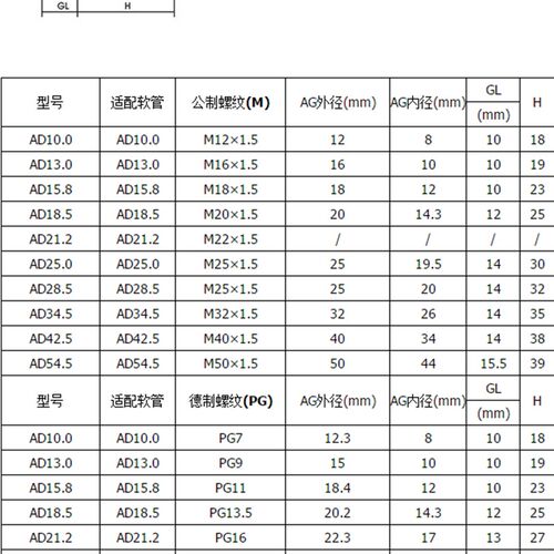 PE塑料波纹管接头AD13 AD15.8 AD18.5 AD21.2 AD25 AD28.5 AD34.5