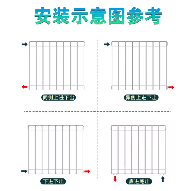 阳台专用超矮散热器钢制双柱暖气片大水道散热器可接地暖集体供暖