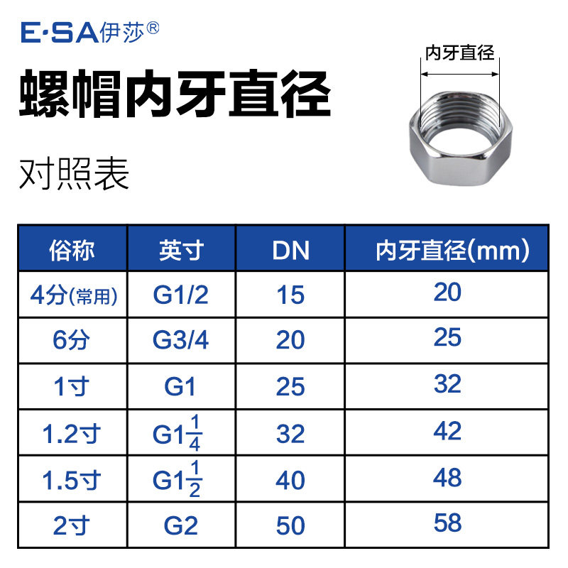 304不锈钢波纹管配套螺帽 不锈钢铜镀铬螺母 4分/6分进出水管配件