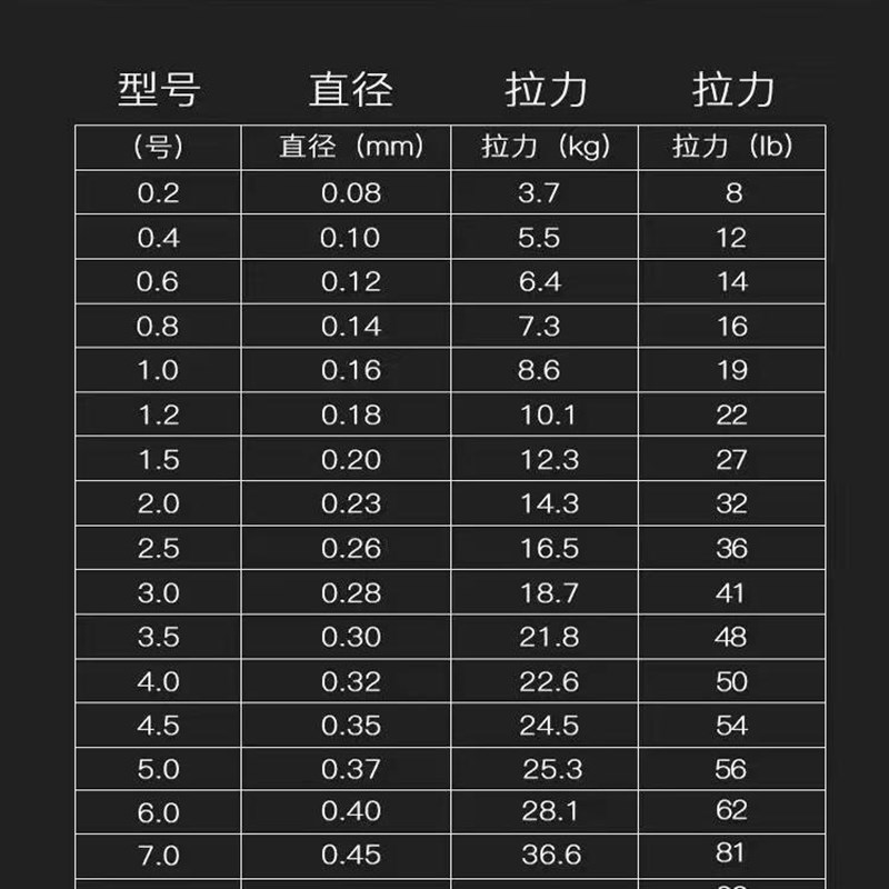 鳞战大力马斑点线pe大力马线斑点鱼线4编8编1000米海竿线矶钓线