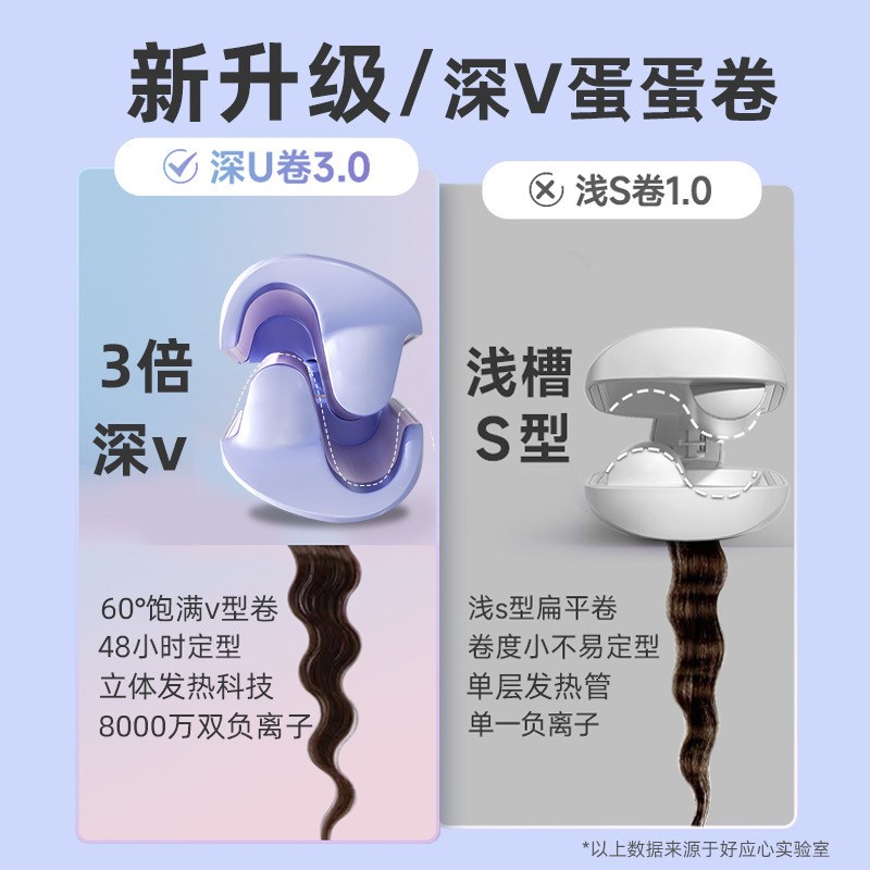 110v羊毛卷蓬松蛋蛋卷夹板负离子护发大卷水波纹深U蛋卷头卷发棒
