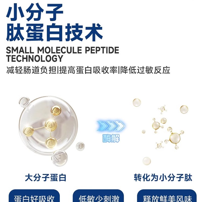 毛球殿下I系列低温烘焙猫粮无谷全价阶段幼猫成猫粮增肥发腮适口