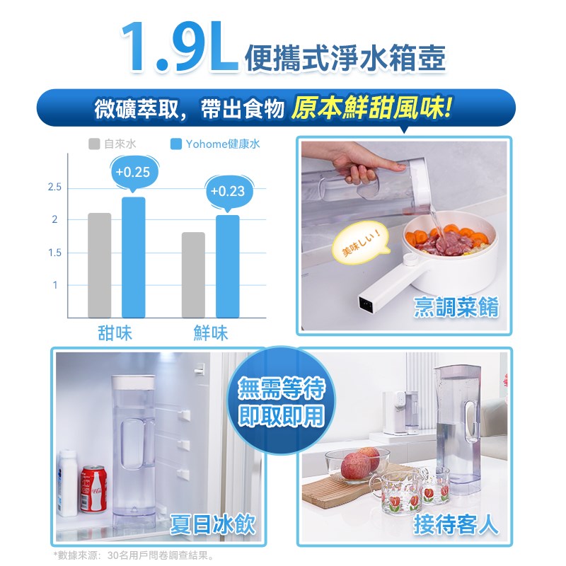 Yohome RO逆渗透净水机 智能温控港澳免安装直饮机 5L净饮机