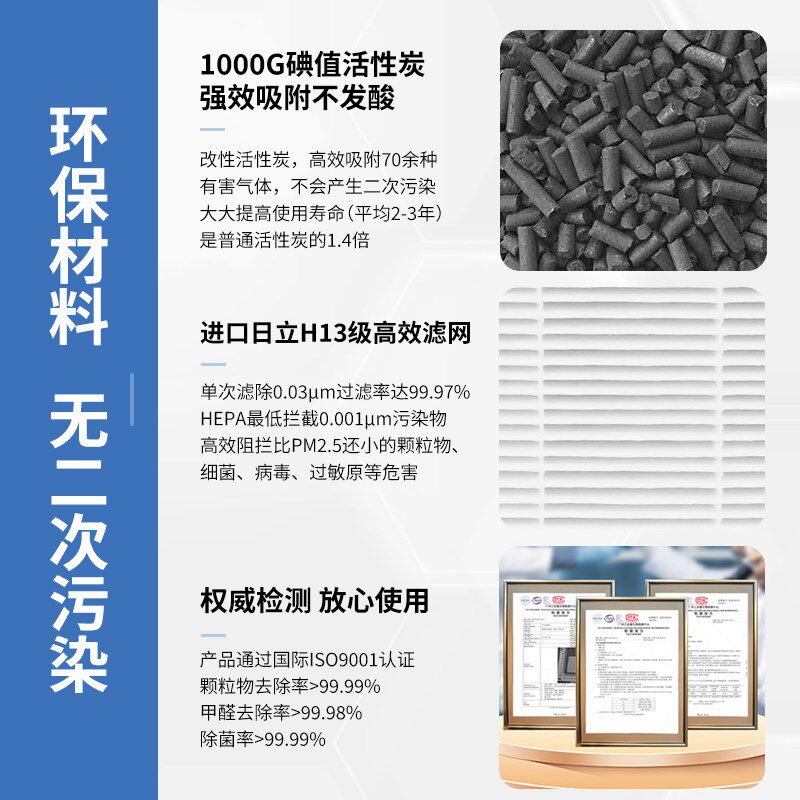 适配352空气净化器滤芯X50/50S/60/60S/63C/66C配件自识别过滤网