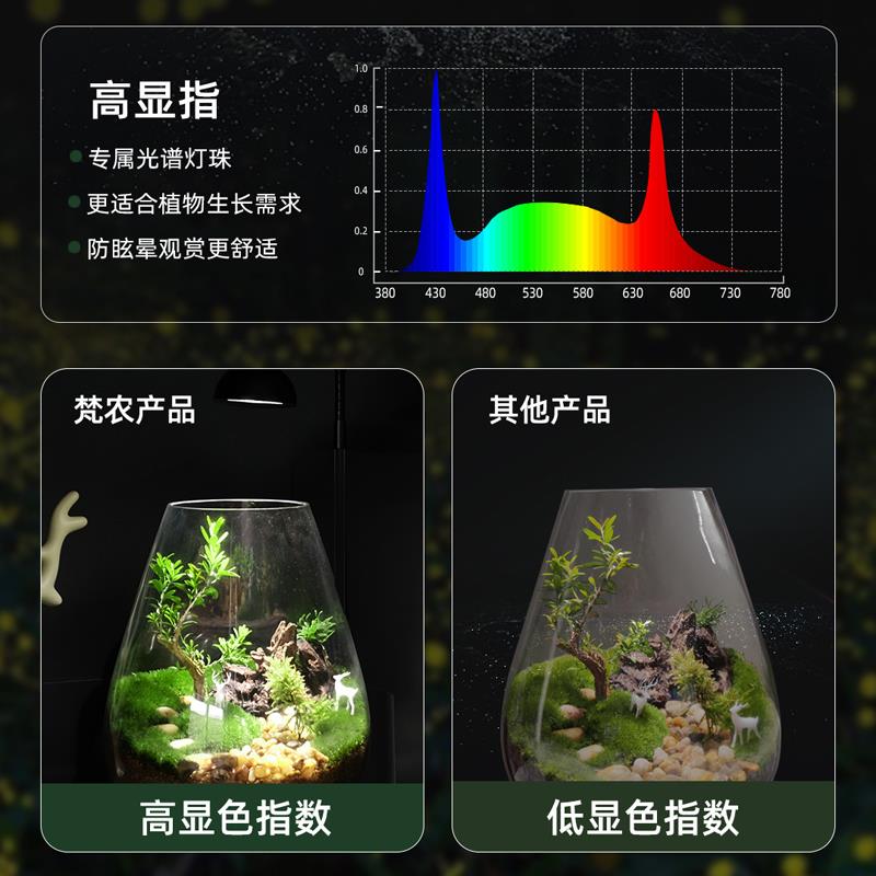 充电式植物补光灯微景观生态瓶苔藓缸鱼缸全光谱露集杯LED生长灯