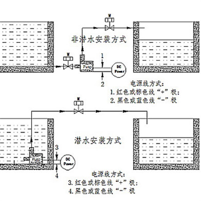 小型微12v24v海水静音腐蚀无刷直流高扬程机床散热循环抽水潜水泵