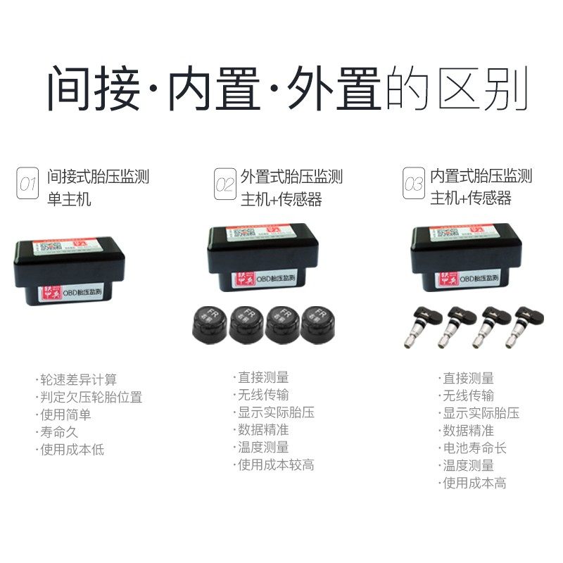 适用GS4GS3 GA4 GA6 OBD胎压监测内置原车仪表显示原厂胎压车装甲