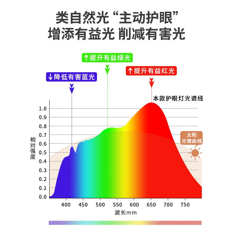 全光谱护眼台灯学习专用学生儿童书桌写字减少近视落地阅读大路灯