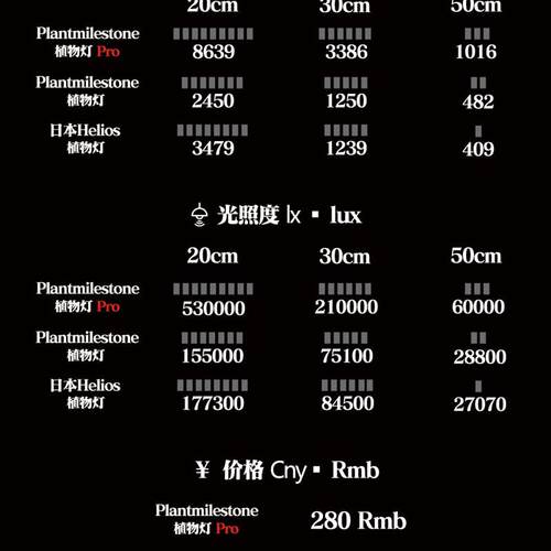 全光谱植物生长补光灯彷太阳光LED适用多肉块根防徒长