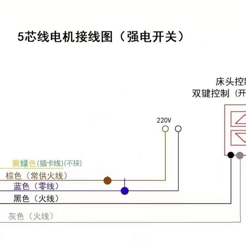 电动窗帘开关线控强电220V智能家居面板机械按键86盒开合控制器