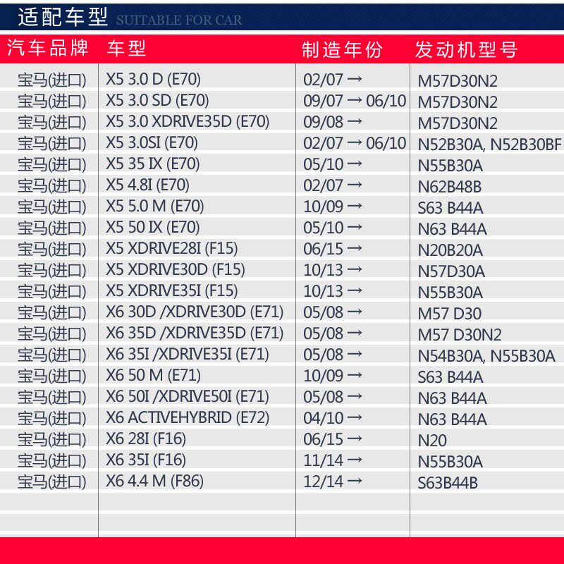 宝马X5空调滤芯X6内置E70 E71 F15底盘F16内循环空调格马勒滤清器