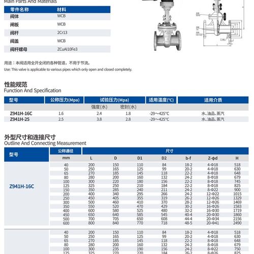 铸钢电动楔式闸阀 Z941H-16C.