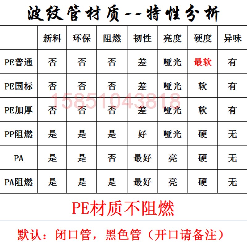 PA阻燃波纹管电线护套软管设计 工业穿线管可开口塑料管适用厂房