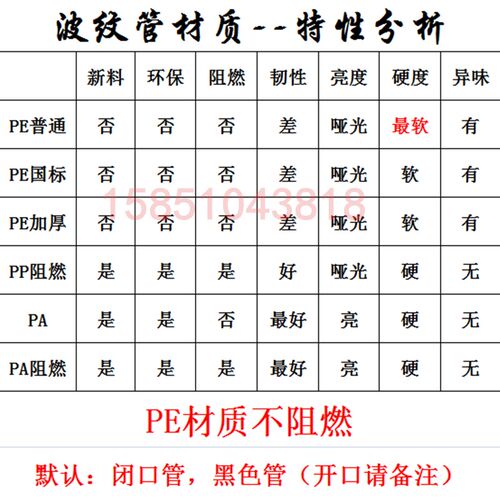 PA阻燃波纹管电线护套软管设计 工业穿线管可开口塑料管适用厂房