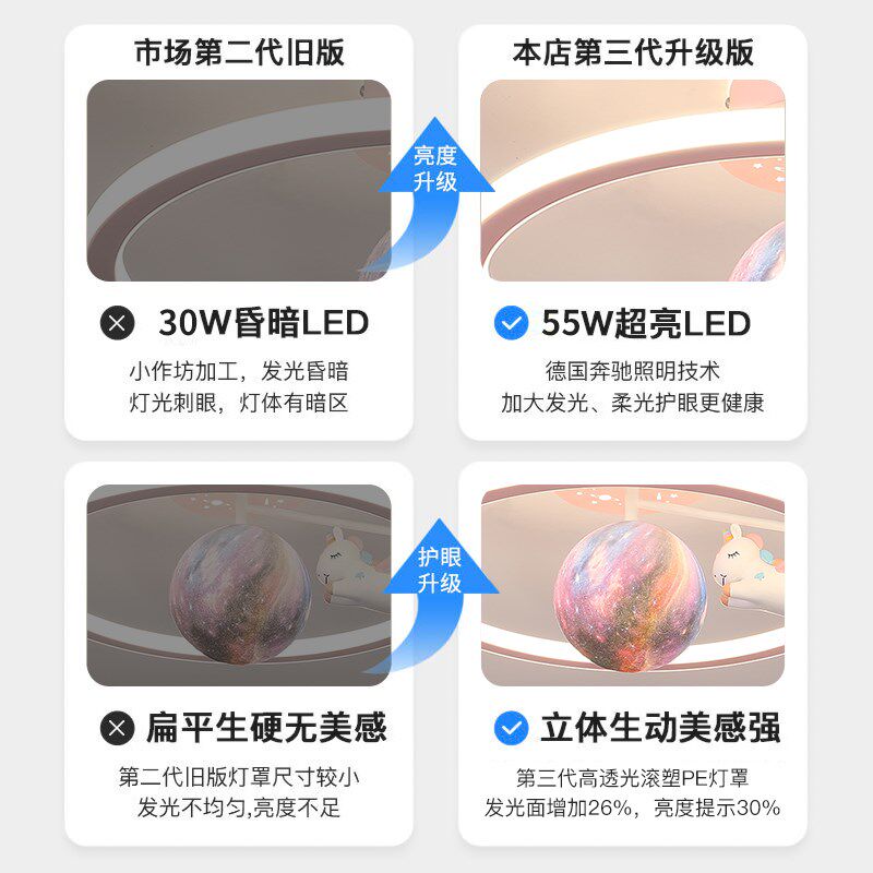 儿童灯卧室灯男女孩创意公主少女房间吊灯2025新款吸顶灯中山灯具