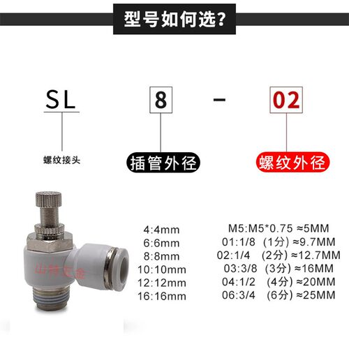 气动白色SL节流阀调速阀468102M5M601234分L型气管快速插接头调节