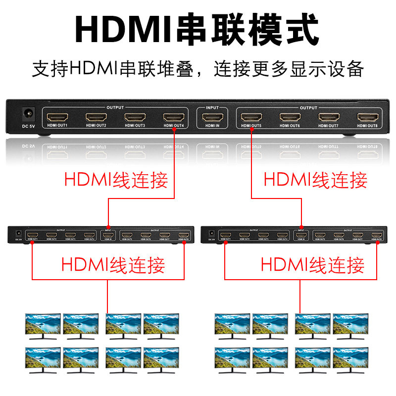 HDMI分配器1进2出4出8出10出16出4K高清电视一分四一分三/八/十/