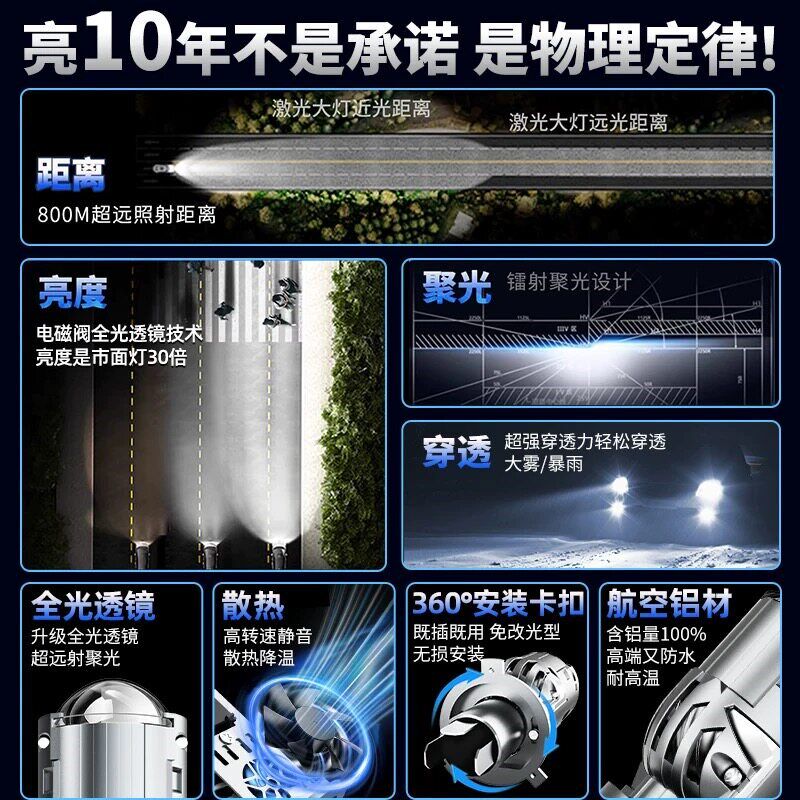 汽车灯H4双光透镜LED大灯激光远近一体灯泡自带透镜强光聚光