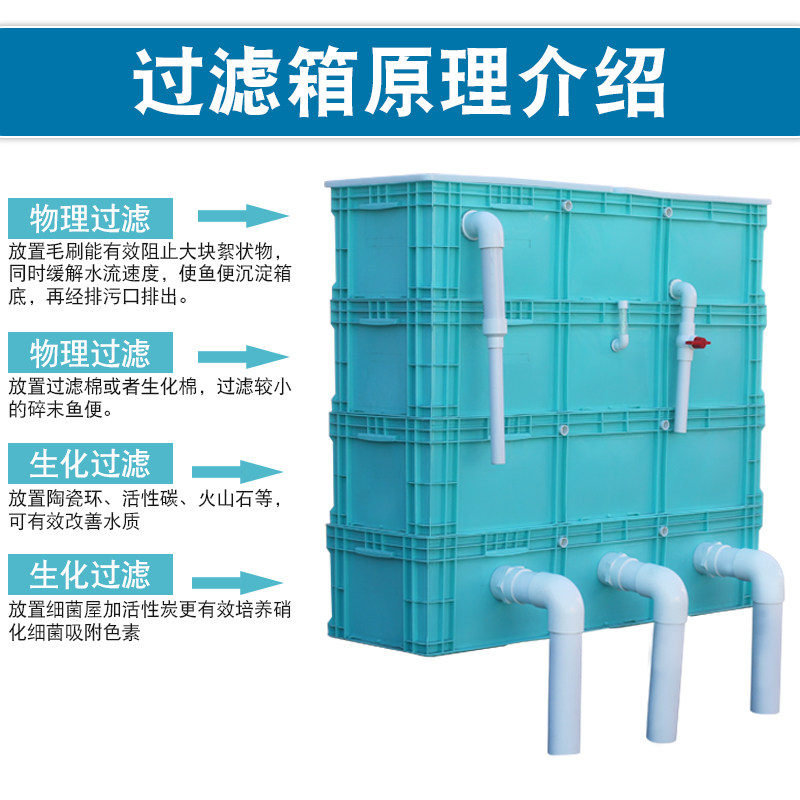 大型过滤箱沉淀仓户外锦鲤鱼池过滤系统自制周转箱水循环设备