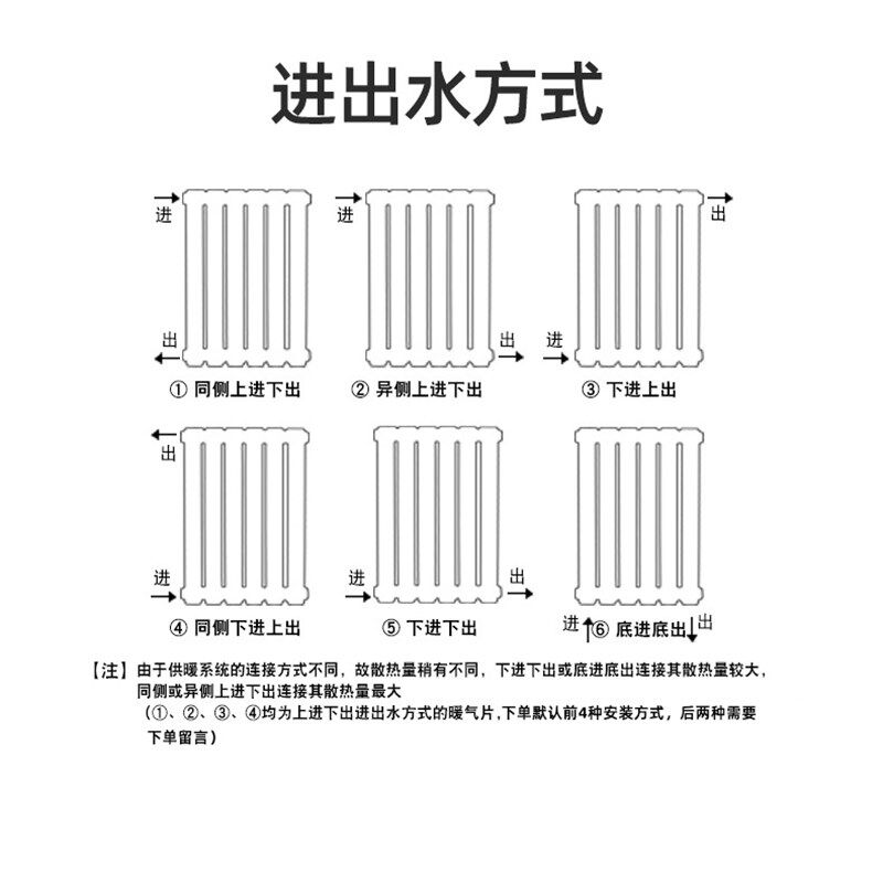 立式铜铝复合暖气片家用集中供暖水暖散热片壁挂炉暖气片散热器