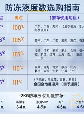 适用于吉利星瑞缤越帝豪gl远景x6博越汽车防冻液红绿色冷却液四季