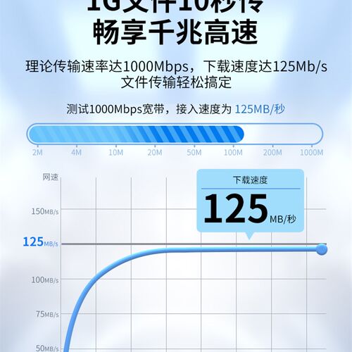 网线家用千兆超6六类5类高速电脑成品室外路由器连接线宽带网络线
