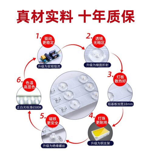 长条led吸顶灯灯芯灯条替换灯泡灯管灯带贴片光源超亮磁吸安装